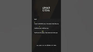 Thumbnail of Chord Gitar TheOvertunes - I Still Love You #shorts