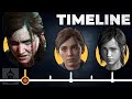 The complete ellie williams timeline the last of us  the leaderboard
