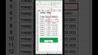 Зачем ставить доллар в формулах excel