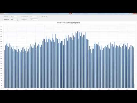 DevExpress Charts: WinForms Data Aggregation