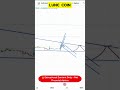 📊 LUNC Chart Analysis Today | Key Levels Revealed I