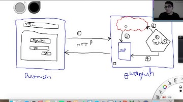 Servlet Controlador Clase 3