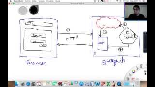 Servlet Controlador Clase 3