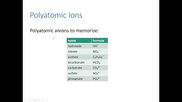 Chemistry 110, Chapter 3 -- Part 2: Naming Ionic Compounds, Polyatomic Ions