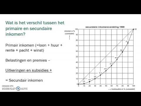 Lorenz curve en verhoudingsgetal primair en secundair inkomen