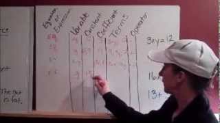 equation vocabulary
