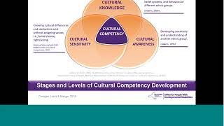 Cultural Competency Why It’s Important for Care Managers