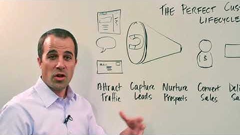 Perfect Marketing Customer Lifecycle