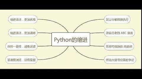 Python为什么抛弃累赘的花括号，使用缩进来划分代码块？