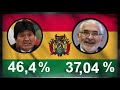 BOLIVIA