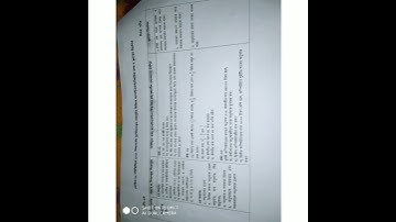 এসাইনমেন্ট ৩য় সপ্তাহ!! ৬ ষষ্ঠ  শ্রেণি!!গণিত!! সমাধান