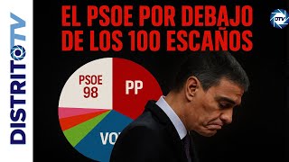 🔴ÚLTIMA HORA🔴 SÁNCHEZ SE HUNDE: YA ESTÁ POR DEBAJO DE LOS 100 ESCAÑOS