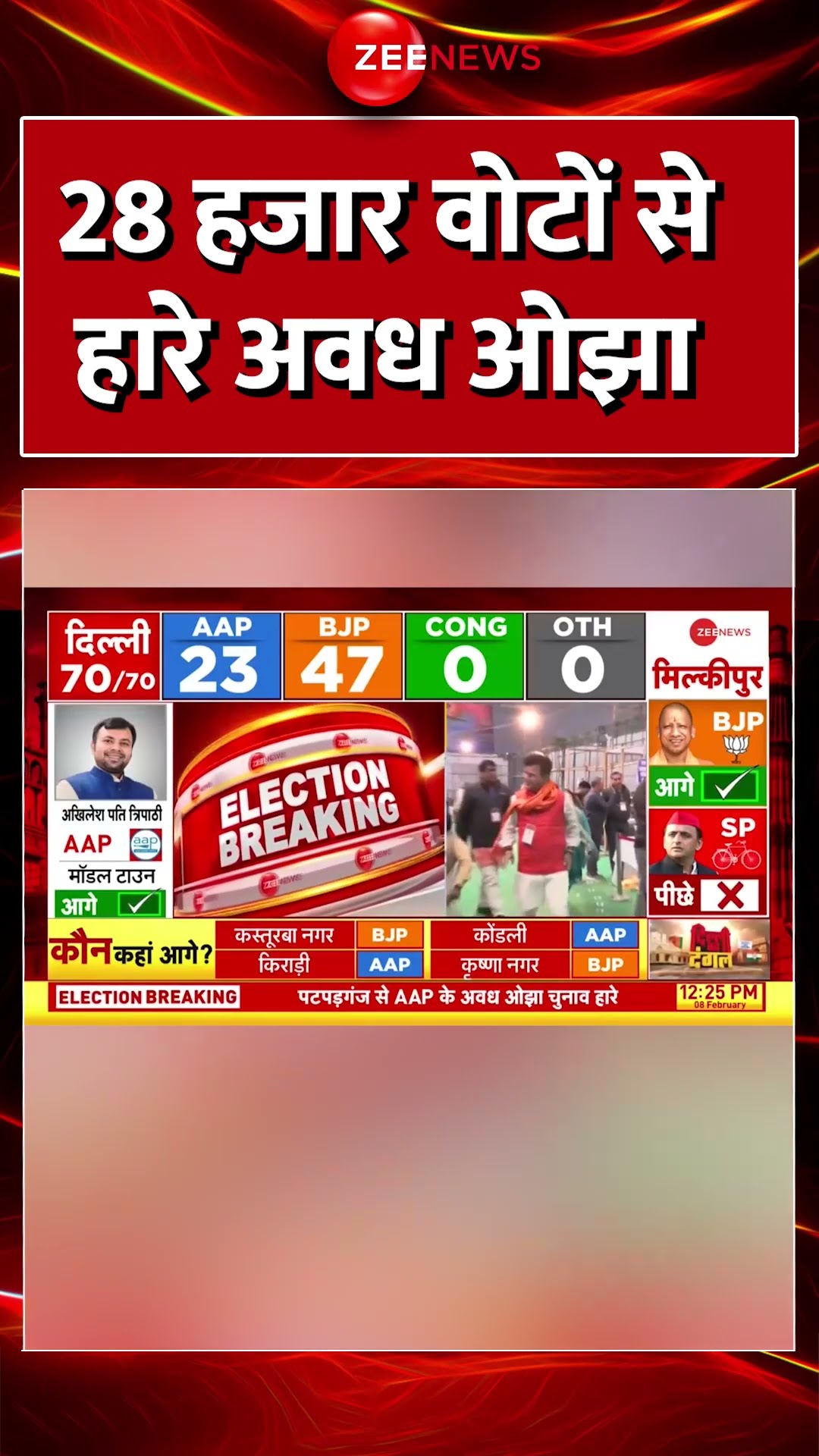 Delhi Election Results 2025 Updates: 28 हजार वोटों से हारे अवध ओझा  #shorts #aapvsbjp #congress