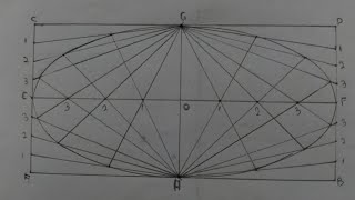 How to draw an ellipse by the rectangle method