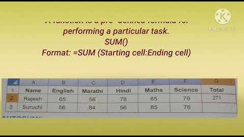 Std:6. Sub: Computer.Ls.no.8.Understanding formulas and functions