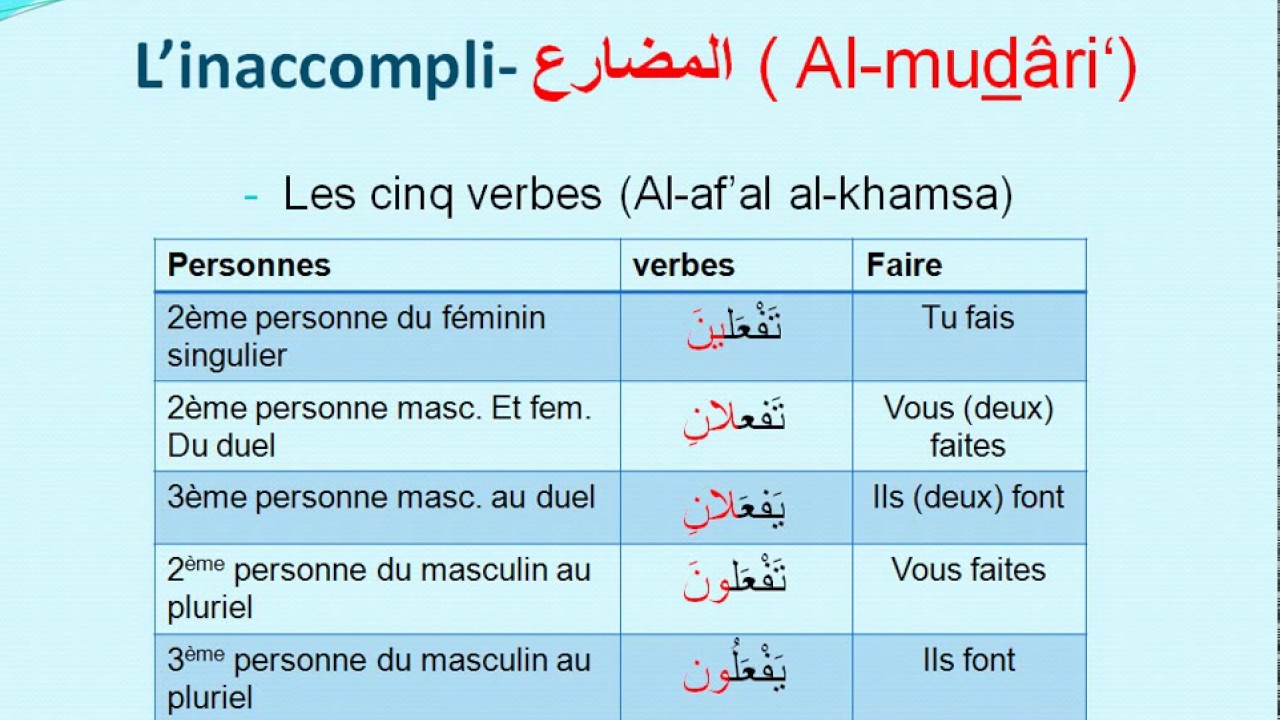 conjugaison essayer en arabe