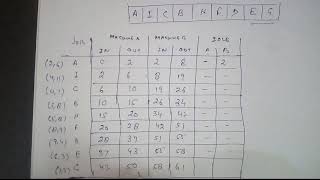 Sequencing n Jobs 2 machine [2]