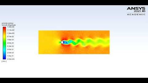 Flow Over Cylinder [2D] [Re = 100 at V = 1 m/s]