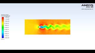 Flow Over Cylinder [2D] [Re = 100 at V = 1 m/s]
