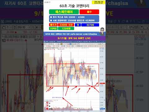 [60초 코멘터리] <strong>에스에프에이</strong> 주가 매매전략 230917