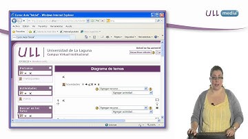¿Qué es un aula virtual?