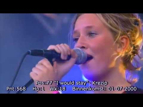 dutch top 40 2000s decade end chart hits aller tijden youtube dutch music charts