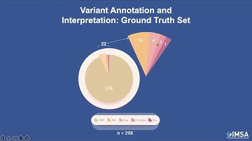 An Evaluation of Variant Annotation Tools – Alamut... - Sachleen Tuteja - VarI - Poster - ISMB 2022