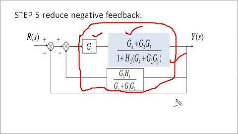 05 EE 305 1.5 BLOCK DIAGRAM PART 3 PRESENTED BY ROHIT POONIA, GPC HANUMANGARH