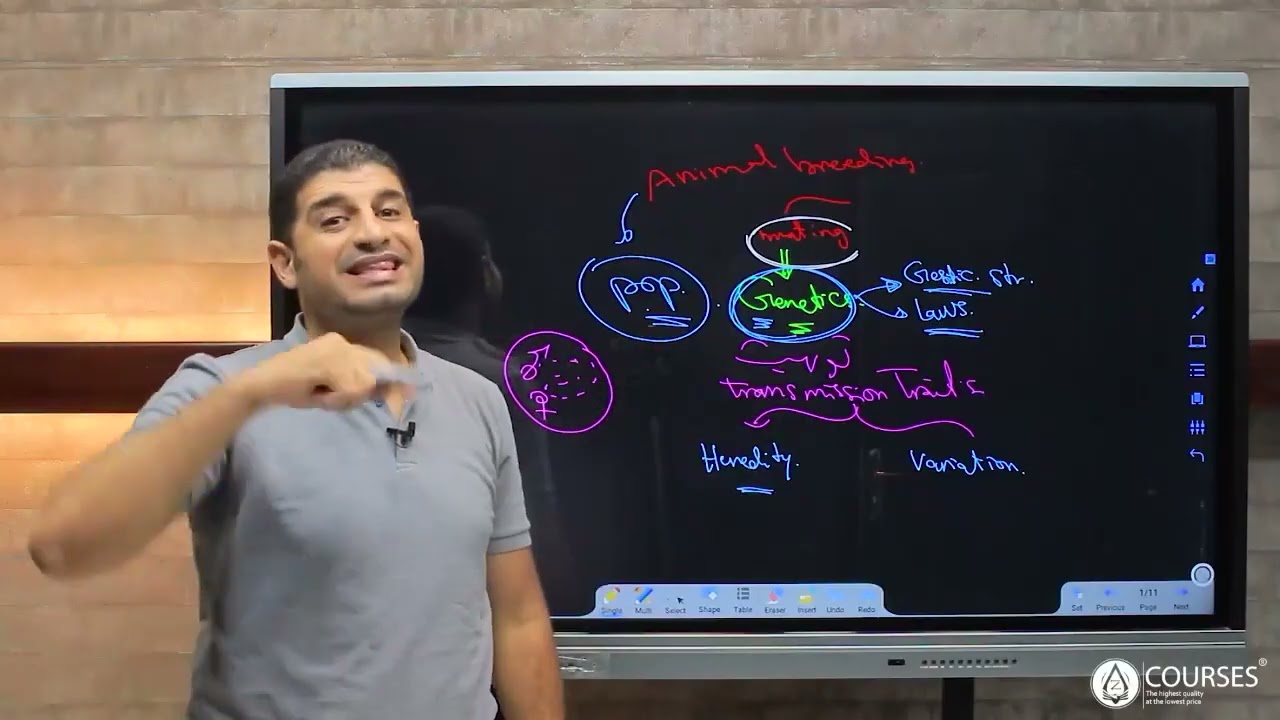 مقدمة لمادة الانتاج الحيواني 🐄😎 Dr. Anwar 