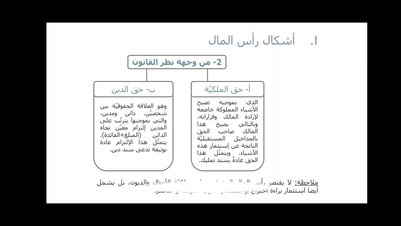 أشكال رأس المال ( القسم الثاني)