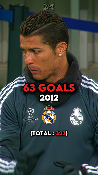 Cristiano Ronaldo Goals By Every Year 🤯🔥