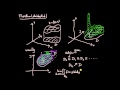 Integralkalkyl (flerdim) del 12 - generaliserad integral, introduktion