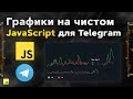 Графики на чистом JavaScript для Telegram. Coding Timelapse