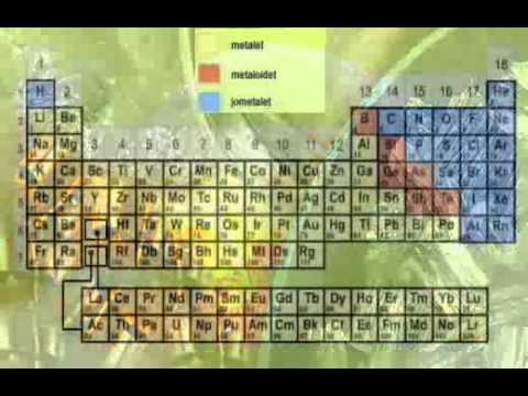 Video: Ku ndodhet grupi në tabelën periodike?