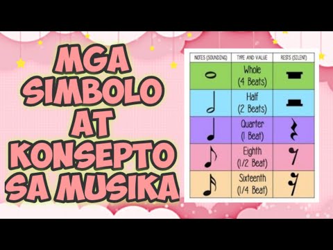 MUSICAL SYMBOLS||Mga Simbolo at Konsepto sa Musika (Grade 4 Lesson)