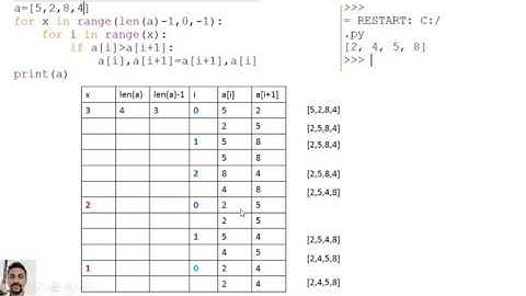 A/L ICT - Python - Searching & Sorting
