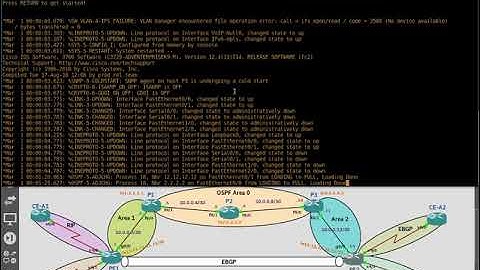 MPLS Configuration & Verification