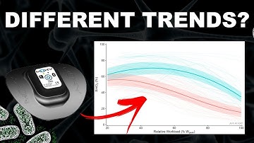 Why is there Two Different Moxy Monitor SmO2 Profiles? with Jem Arnold