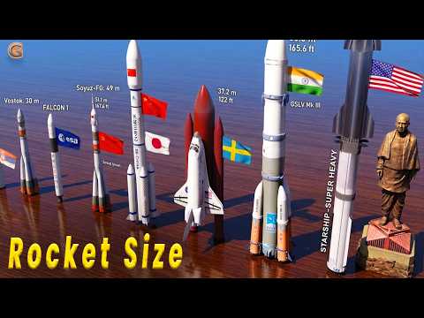 Rocket Size Comparison