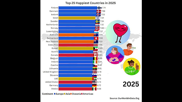 Top 25 Happiest Countries in the World - 2025 ranking #happiness #chart #joy #top2025