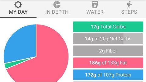Keto Basics - Carb Manager. Adding Your Own Recipe is Easy!