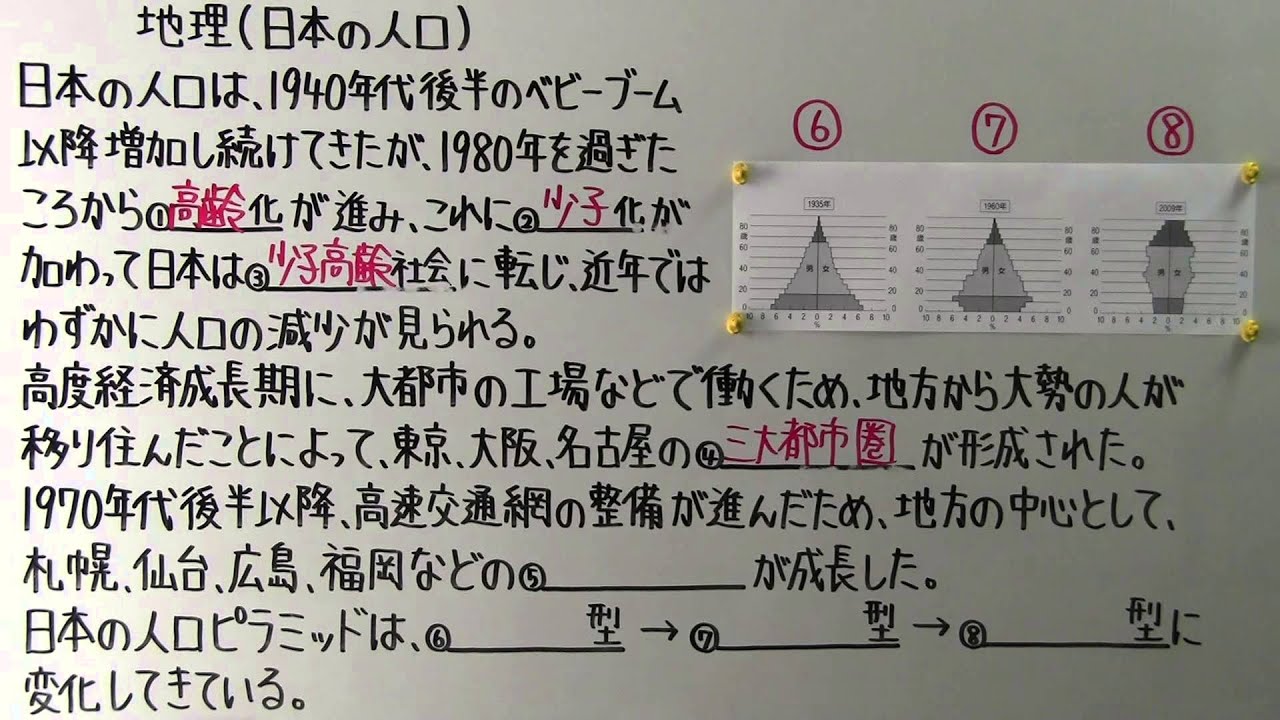 社会 地理 ４３ 日本の人口 Youtube