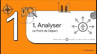 Structurer Le Plan De Formation