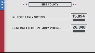 Closer Look: Where are the most early votes coming from in the Georgia Senate runoff?