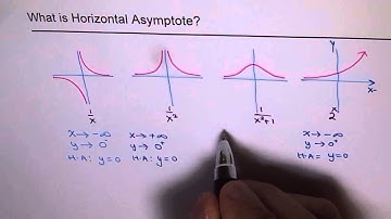 7 What is Horizontal Asymptote