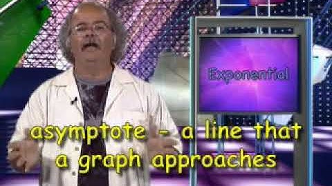 7.4: Properties of Functions