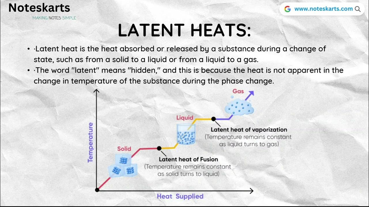 latent-heat-in-hindi-what-is-latent-heat-latent-heat-physical