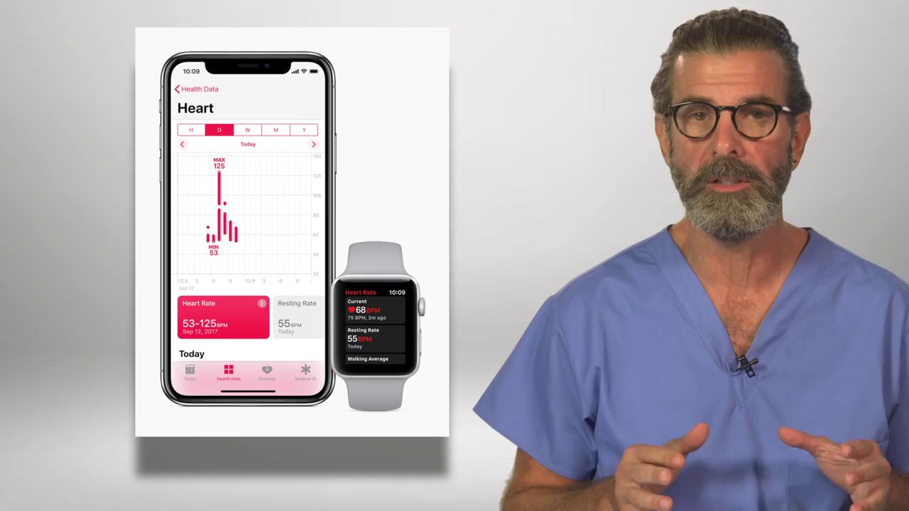 Apple Watch and Atrial Fibrillation A Game Changer. YouTube