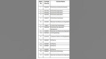 CET 2021 Mock Allotment Result | KCET Important Instructions | KCET Mock Allotment Cut-off Rank