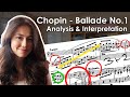 Chopin Ballade No.1 - Analysis & Interpretation